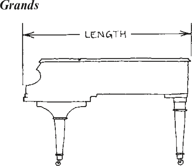 Grand pianos are measured by their length