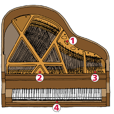 How to Locate the Serial Number of a Piano <i>and</i> Checklist For Inspecting a Used Piano Before Buying