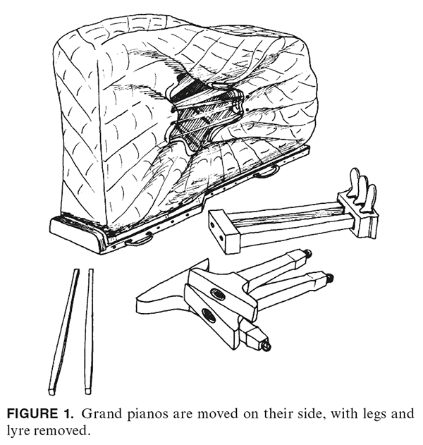 FIGURE 1. Grand pianos are moved on their side, with legs and lyre removed.