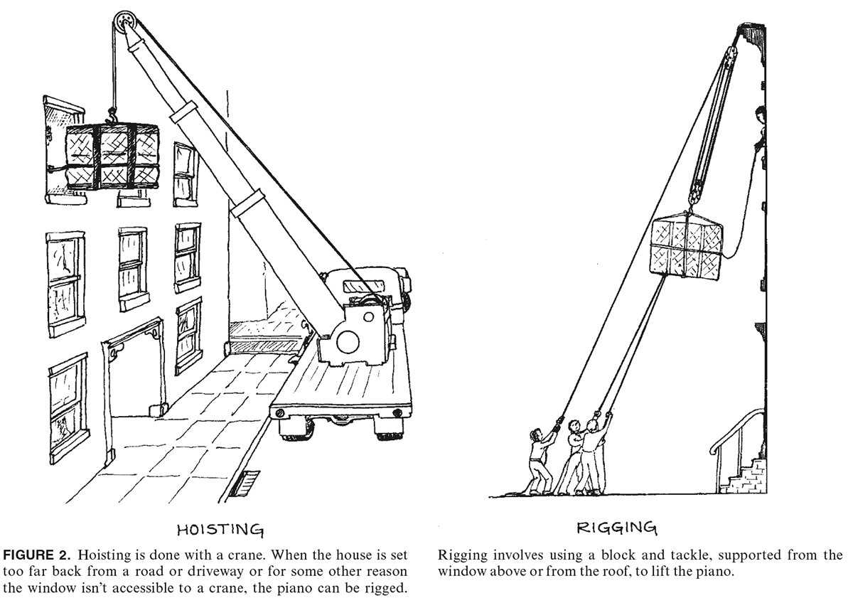 FIGURE 2. Hoisting is done with a crane. When the house is set too far back from a road or driveway or for some other reason the window isn't accessible to a crane, the piano can be rigged. Rigging involves using a block and tackle, supported from the window above or from the roof, to lift the piano.