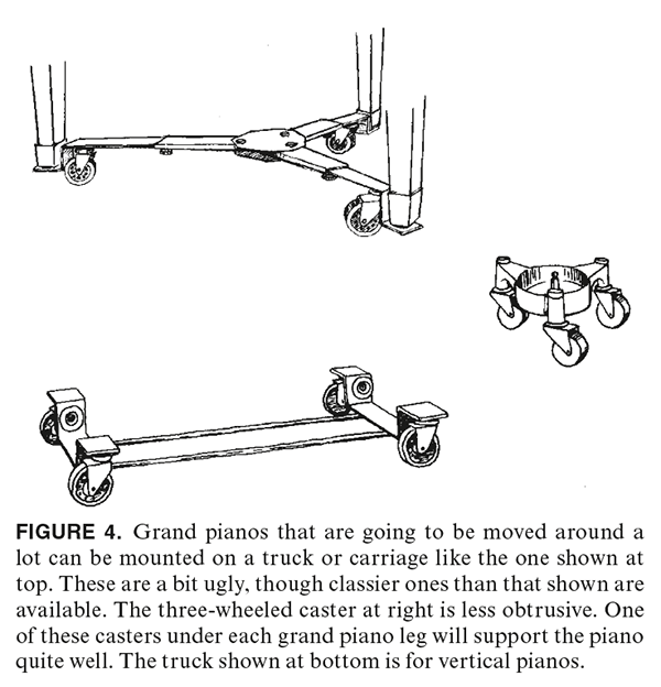 FIGURE 4. Grand pianos that are going to be moved around a lot can be mounted on a truck or carriage like the one shown at top. These are a bit ugly, though classier ones than that shown are available. The three-wheeled caster at right is less obtrusive. One of these casters under each grand piano leg will support the piano quite well. The truck shown at bottom is for vertical pianos