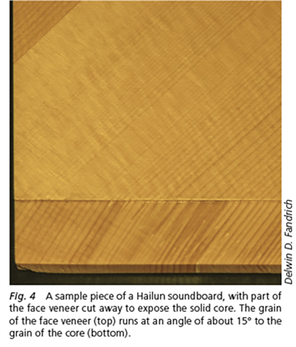 A sample piece of a Hailun soundboard, with part of the face veneer cut away to expose the solid core. The grain of the face veneer (top) runs at an angle of about 15° to the grain of the core (bottom). (Delwin D. Fandrich)