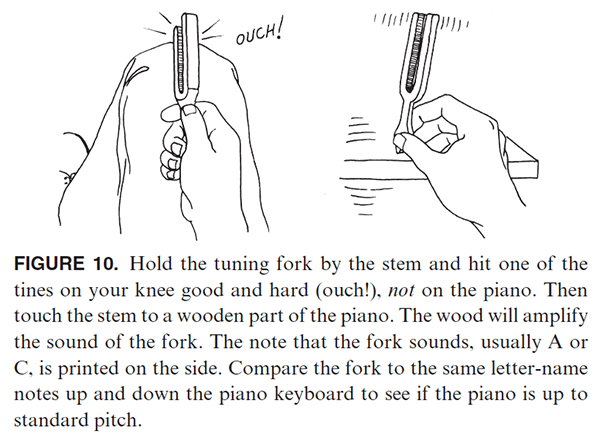 FIGURE 10. Hold the tuning fork by the stem and hit one of the tines on your knee good and hard (ouch!), not on the piano. Then touch the stem to a wooden part of the piano. The wood will amplify the sound of the fork. The note that the fork sounds, usually A or C, is printed on the side. Compare the fork to the same letter-name notes up and down the piano keyboard to see if the piano is up to standard pitch.