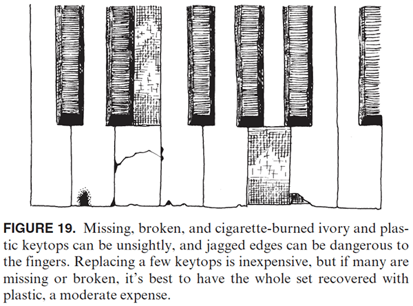 FIGURE 19. Missing, broken, and cigarette-burned ivory and plastic keytops can be unsightly, and jagged edges can be dangerous to the fingers. Replacing a few keytops is inexpensive, but if many are missing or broken, it's best to have the whole set recovered with plastic, a moderate expense.