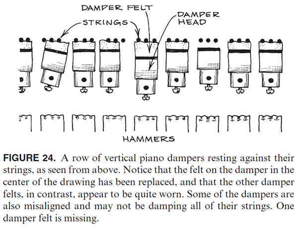 FIGURE 24. A row of vertical piano dampers resting against their strings, as seen from above. Notice that the felt on the damper in the center of the drawing has been replaced, and that the other damper felts, in contrast, appear to be quite worn. Some of the dampers are also misaligned and may not be damping all of their strings. One damper felt is missing.