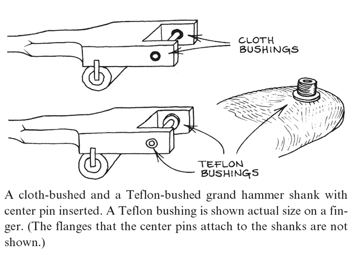 A cloth-bushed and a Teflon-bushed grand hammer shank with center pin inserted. A Teflon bushing is shown actual size on a finger. (The flanges that the center pins attach to the shanks are not shown.)